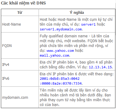 Khái niệm DNS